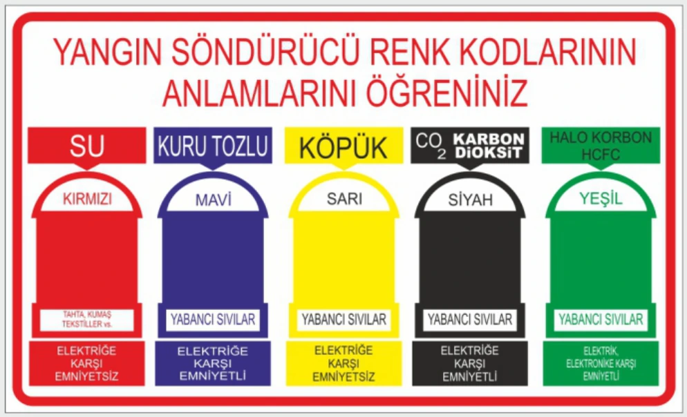 YANGIN SÖNDÜRÜCÜ RENK KODLARININ ANLAMLARINI ÖĞRENİNİZ KIRMIZI