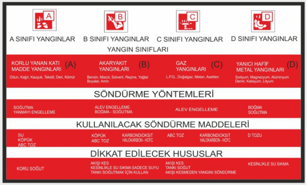 A SINIFI YANGINLAR KORLU YANAN KATI