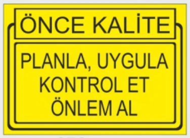 ÖNCE KALİTE PLANLA, UYGULA KONTROL ET ÖNLEM AL