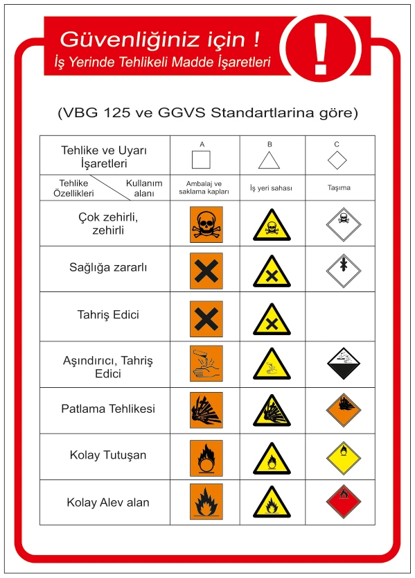 GÜVENLİĞİNİZ İÇİN İŞ YERİNDE TEHLİKELİ MADDE İŞARETLERİ