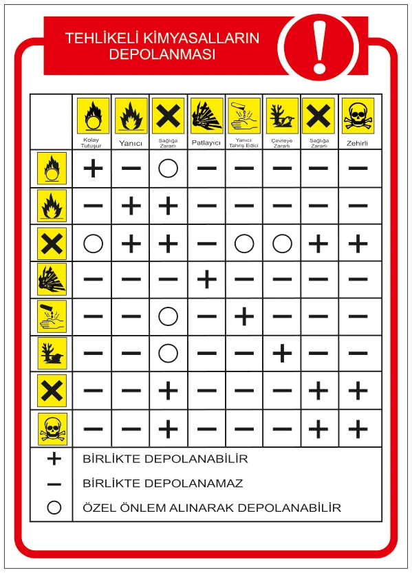 TEHLİKELİ KİMYASALLARIN DEPOLANMASI
