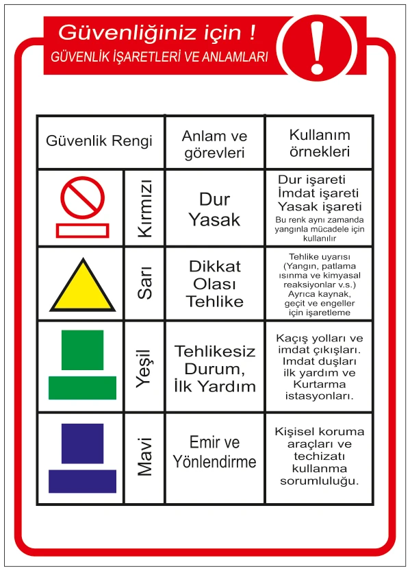 GÜVENLİĞİNİZ İÇİN GÜVENLİK İŞARETLERİ VE ANLAMLARI